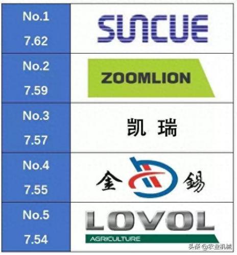 国产十大烘干机排行榜品牌(烘干机品牌十大排行榜图片)插图4