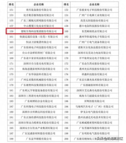 广东高新区企业排名前十(广东十大物流企业排名)插图5