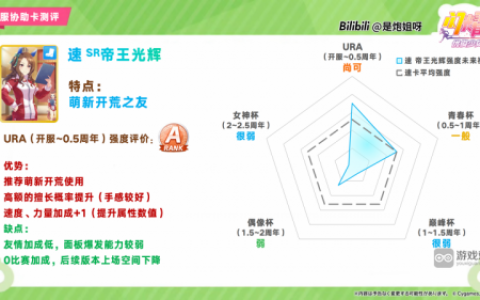 闪耀优俊少女SR速帝王光辉协助卡测评攻略(闪耀优俊少女协助卡强度榜)