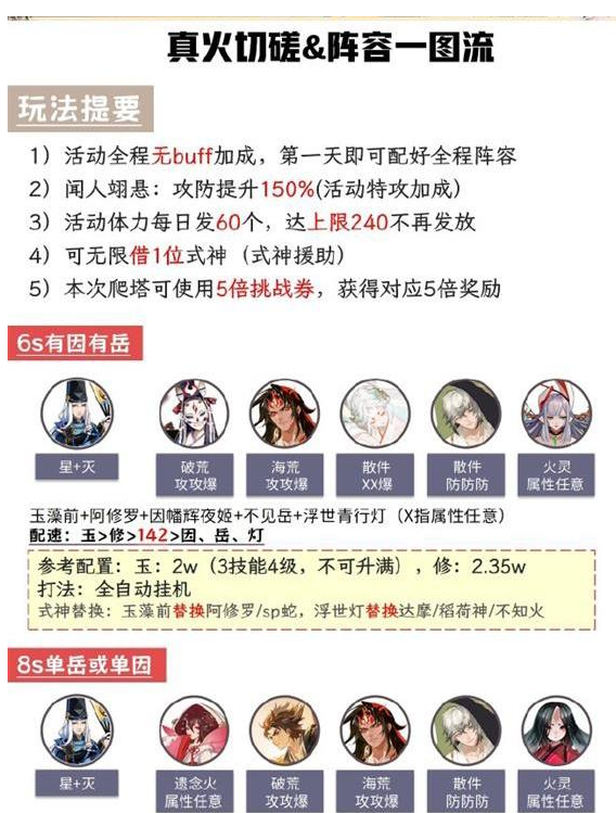 阴阳师高端斗技大全(阴阳师雾山)插图