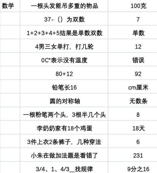 当代人生高考题全部答案(当代人生)插图2