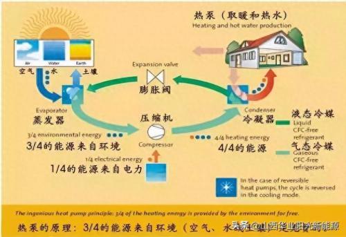 太原环保新风机排名榜前十(太原新风除甲醛)插图1