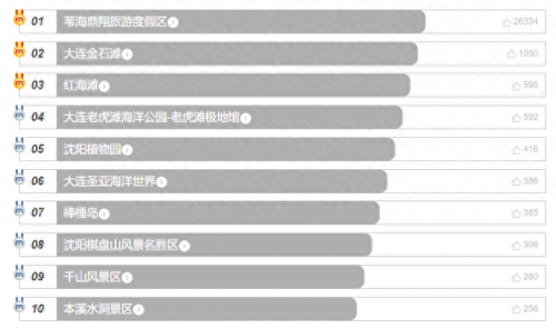 辽宁十大不能去景点排行榜(辽宁省最刺激的十大景点)插图4