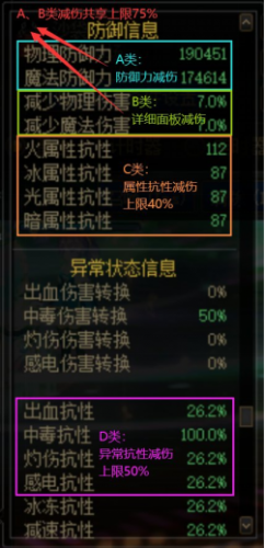 dnf体力(dnf回避率)插图