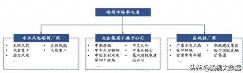 农村风力发电机排名前十(小型风力发电机最好的是哪种)插图4