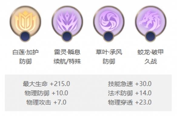 曙光英雄贞德教学(曙光英雄王昭君怎么玩)插图