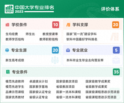 北京排名前十的大学及专业(北京最差的一本)插图1