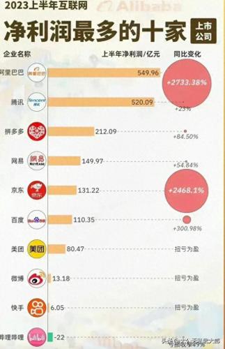 互联网科技中国排名前十(中国互联网十强榜单)插图