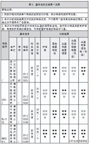 电动车头盔国外排名前十(电动车头盔国内名牌)插图4