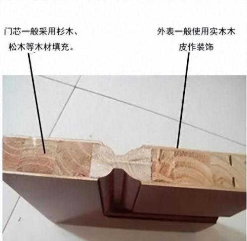 木门品牌十大排行榜图片(真正十大品牌木门)插图