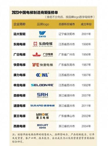 广东交通设施厂家排名前十(中国十大交通设施厂家)插图3
