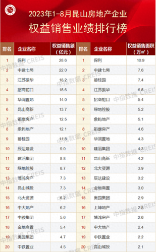 苏州房产公司前景排名前十(苏州房地产排名前十名)插图7
