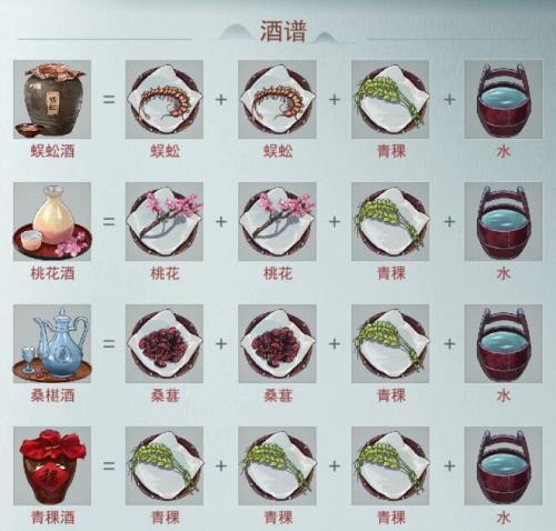 江湖悠悠酒谱大全(江湖悠悠9级食谱大全)插图