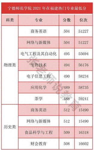 宁德艺术设计学校排名前十(艺术设计全球哪个学校最强)插图4