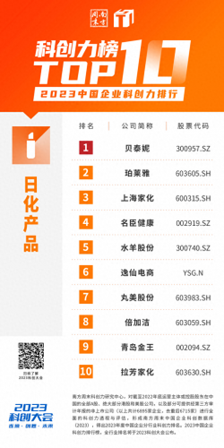 中国前十高科技排名公司(科技互联网公司前十名)插图17