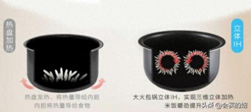 十大柴火电饭锅排行榜北京(十大柴火电饭锅品牌排行榜)插图7