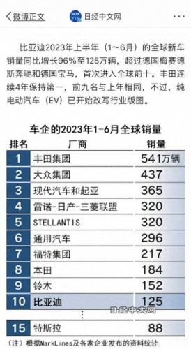国际汽车销售额排名前十(中国最好十大汽车排名)插图1