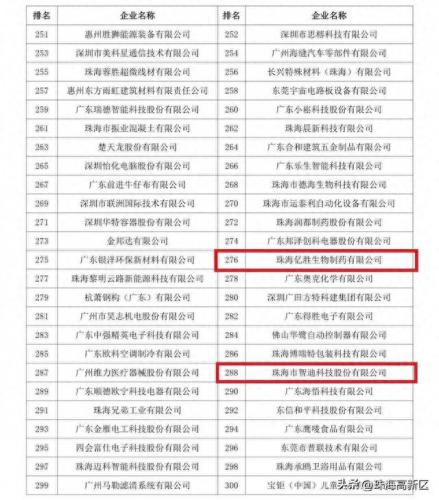 广东高新区企业排名前十(广东十大物流企业排名)插图7