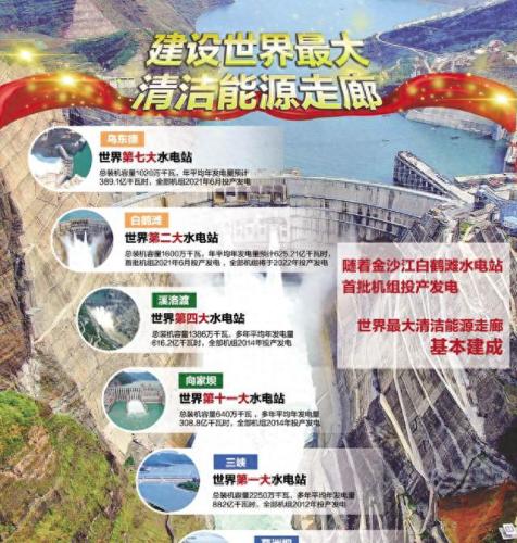 中国排名前十的发电站(全国水电排名前十名)插图5
