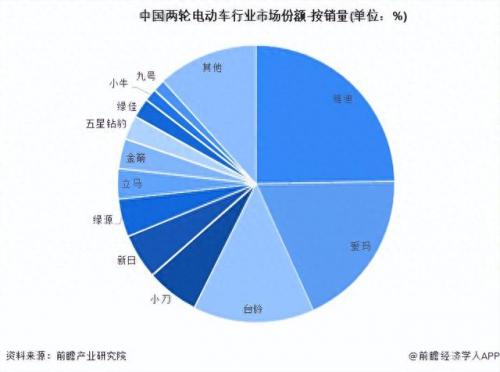 中国单车排名榜前十(全球最好的单车排名)插图1