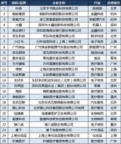 港澳台投资公司排名前十(杭州投资公司排名前十)插图2