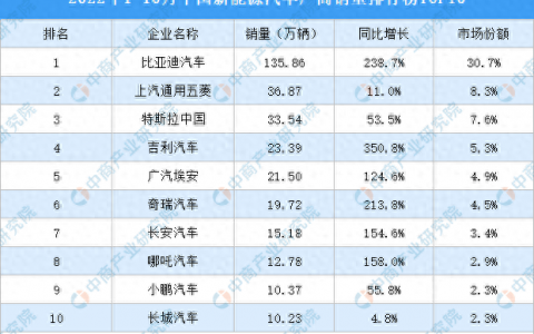 白皮书前十排名(中国发布白皮书)