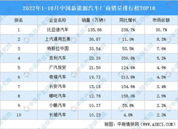 白皮书前十排名(中国发布白皮书)插图