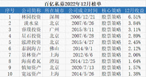 十大私募投资公司排行榜(六禾投资夏晓辉是私募的吗)插图2