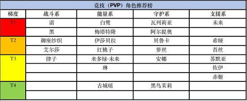 黑潮之上角色强度节奏榜介绍(黑潮之上为什么会停服)插图1