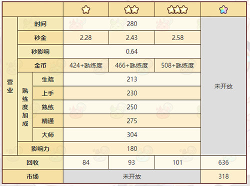 诺弗兰物语可塑砂泥怎么做(诺弗兰物语金币获取方式有哪些)插图