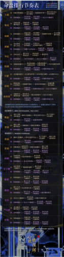 代号鸢哪个命盘好(代号鸢双命盘)插图