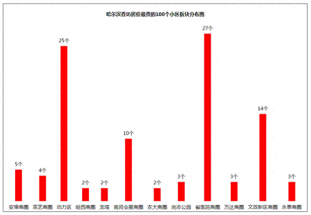黑龙江十大小区排行榜(黑龙江老旧小区改造新规)插图3