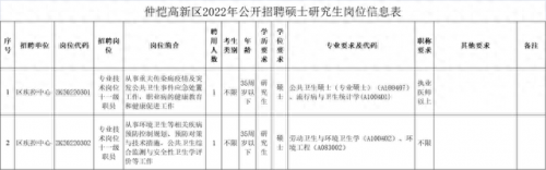 惠城区事业单位排名前十(惠城区委现任班子)插图2