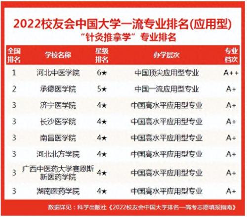 排名前十推拿按摩学校广州(广东小儿推拿学校排名)插图4
