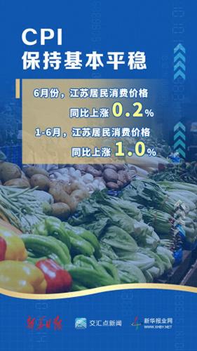 江苏城市食品物价排名前十(全国休闲食品消费城市排名)插图