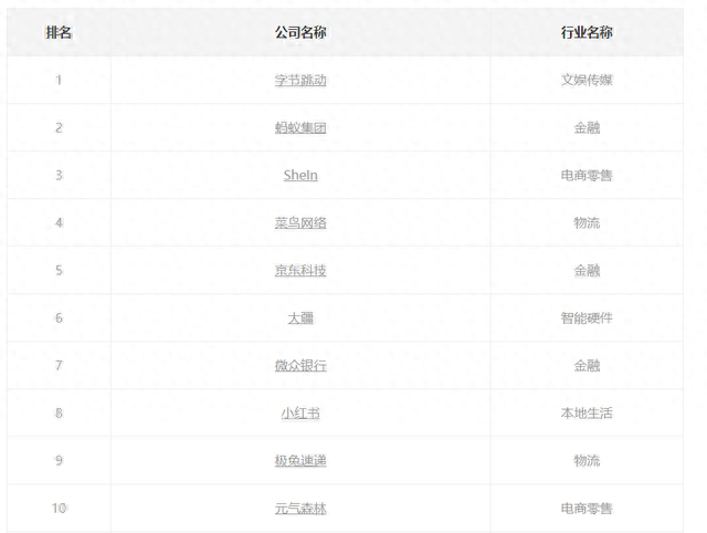 国有资本投资企业排名前十(中国十大央企巨头)插图1