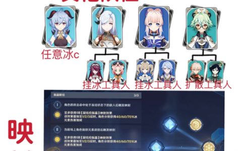 原神再次启动机关攻略(原神新手从头到尾攻略)