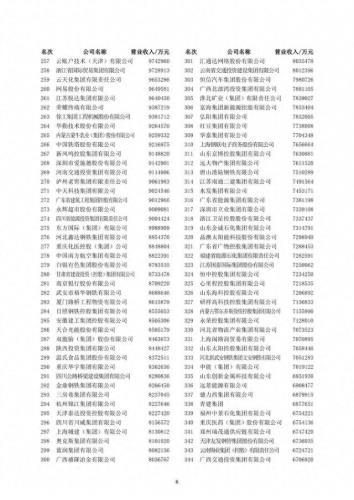 汽车五百强最新排名前十(4月新能源汽车销量排名)插图4