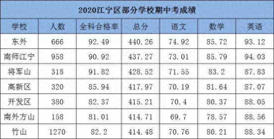 南京初级中学学校排名前十(南京市前十名初中学校)插图17