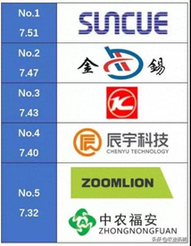 国产十大烘干机排行榜品牌(烘干机品牌十大排行榜图片)插图6
