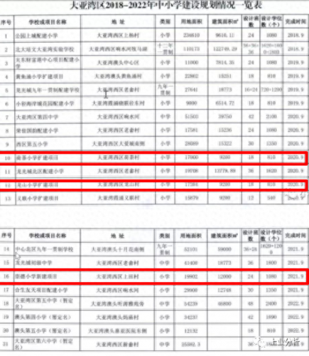 惠州市小学英语排名前十(惠州小学排名前十名)插图6