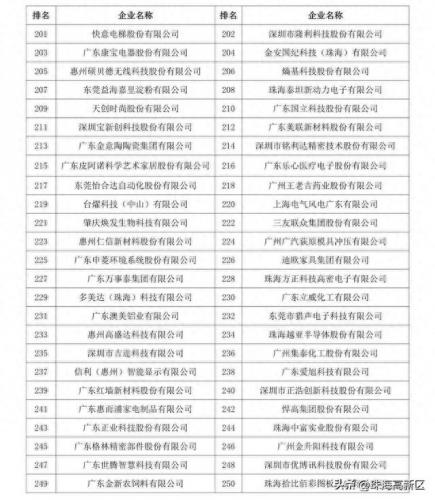 广东高新区企业排名前十(广东十大物流企业排名)插图6