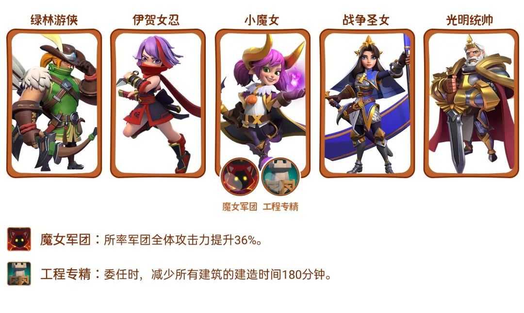 指尖领主小魔女艾莉丝怎么样(指尖领主怎样快速找人)插图3