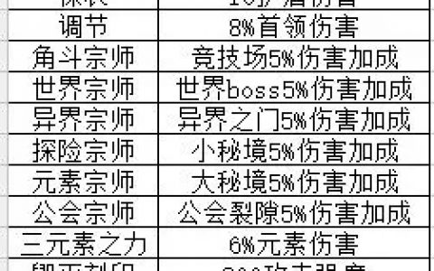 我的勇者小队BUFF优先选择推荐(我的勇者副职业选择推荐)