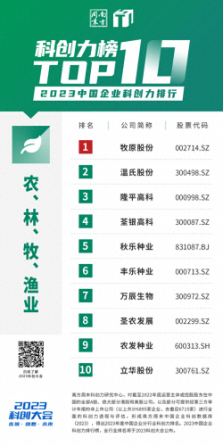 中国前十高科技排名公司(科技互联网公司前十名)插图6