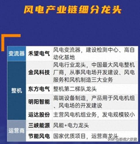 农村风力发电机排名前十(小型风力发电机最好的是哪种)插图6