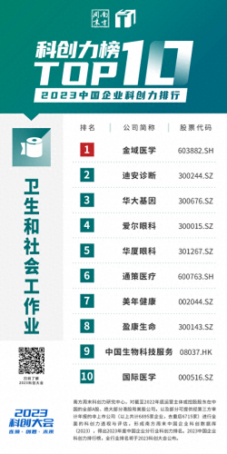 中国前十高科技排名公司(科技互联网公司前十名)插图7
