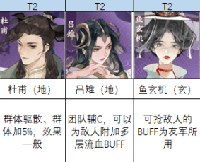 忘川风华录辅助排行榜(忘川风华录为什么被骂)插图1
