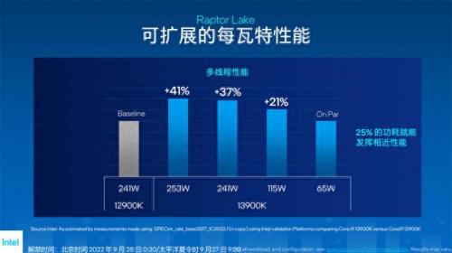 12核图形处理器排名前十(12核图形处理器排名)插图6