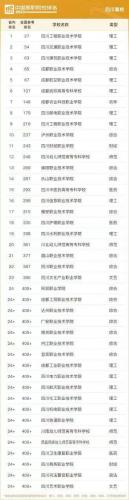 四川专科师范专业排名前十(四川专科排名前十名)插图